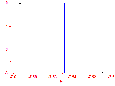 Silov funkce log